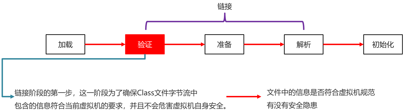 03_类加载过程验证