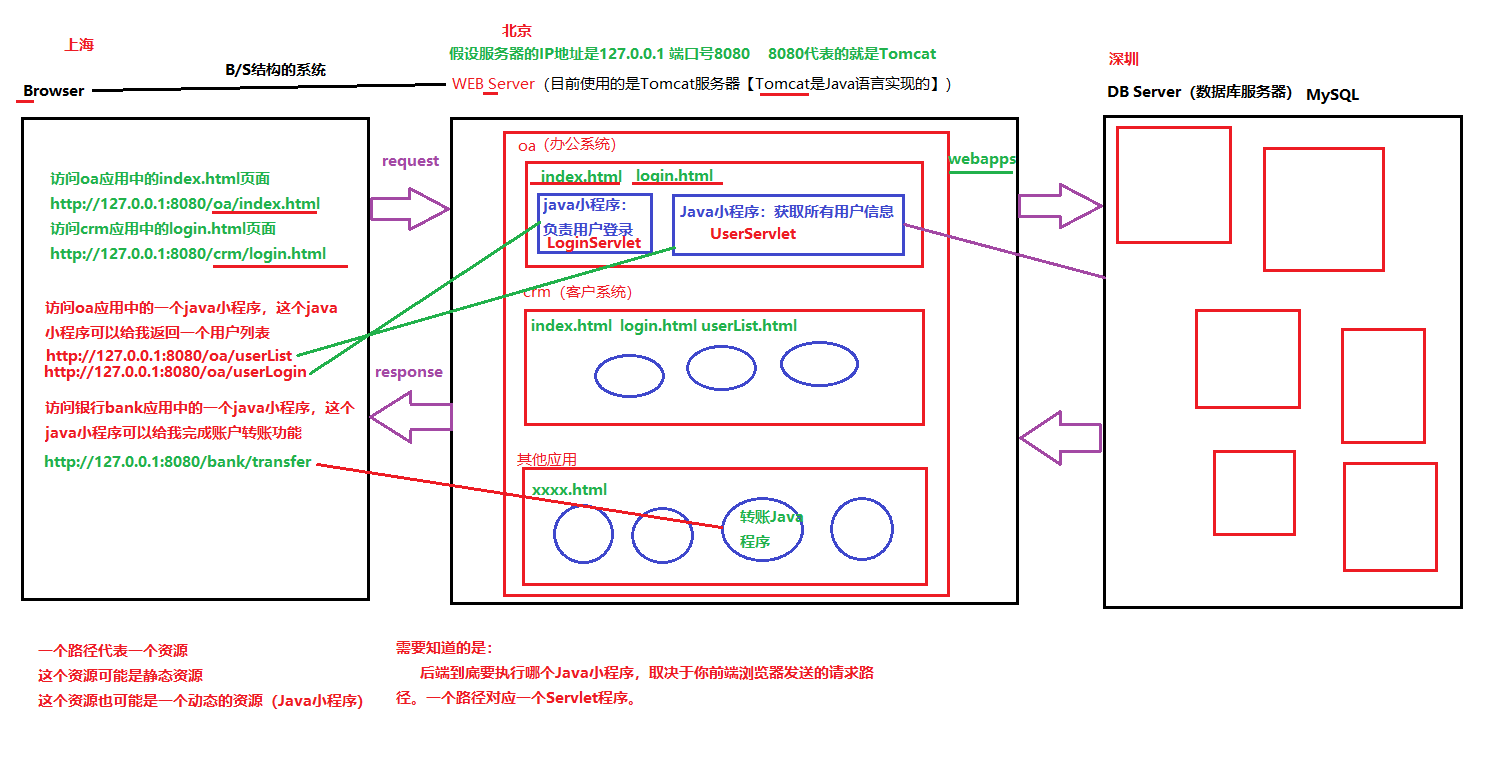 BS結構系統的通訊原理2